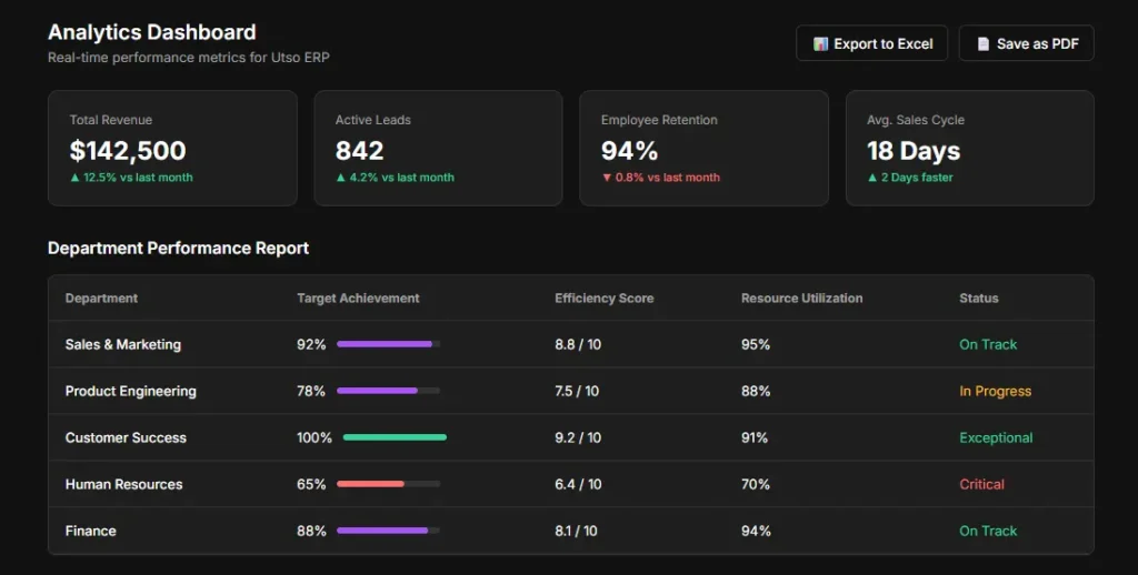 Make data-driven decisions in real time.